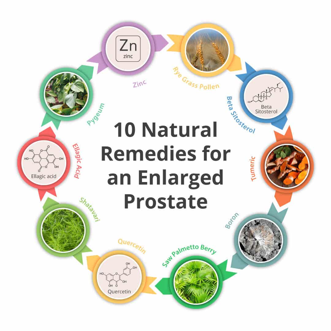 10 Natural Remedies for an Enlarged Prostate