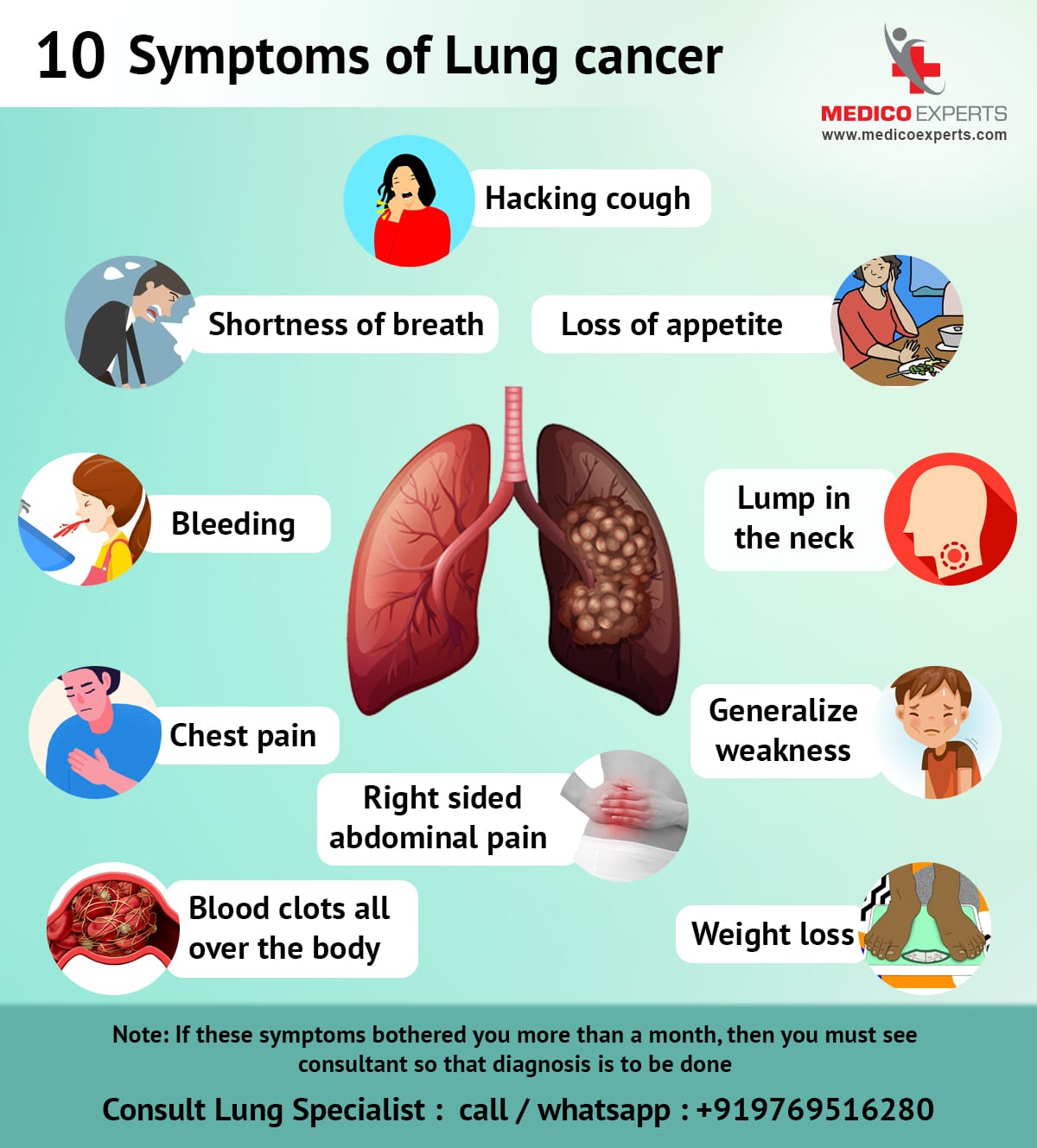 10 Symptoms of Lung cancer