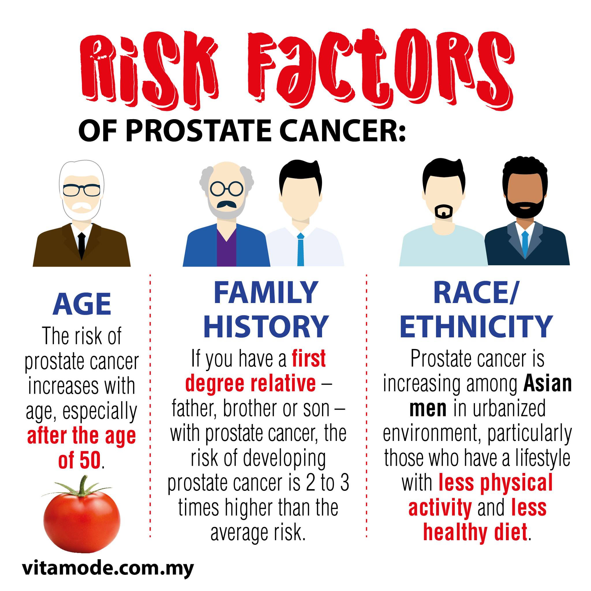 6 Things You Need To Know About Prostate Cancer