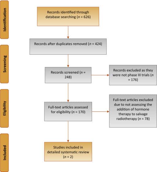 A Systematic Review and Framework for the Use of Hormone Therapy with ...
