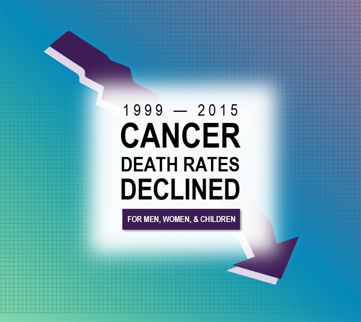 Annual Report to the Nation: overall cancer mortality continues to ...