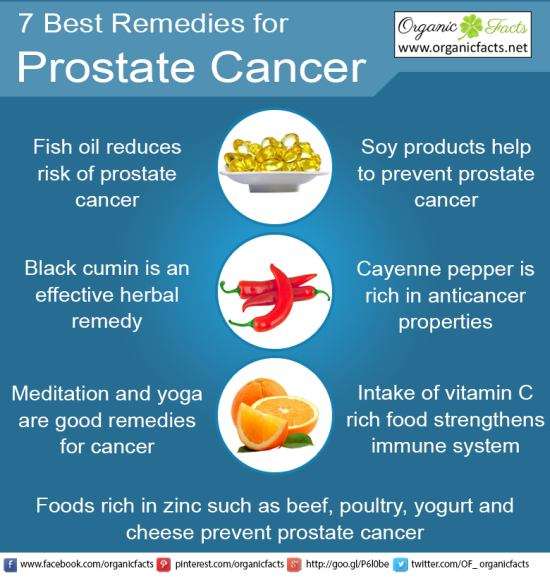 Can You Treat Prostate Cancer