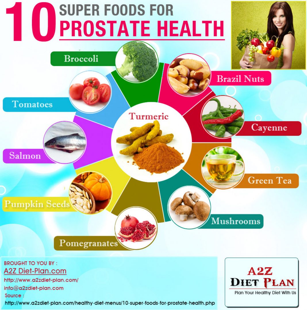 Foods Good For Prostate Cancer