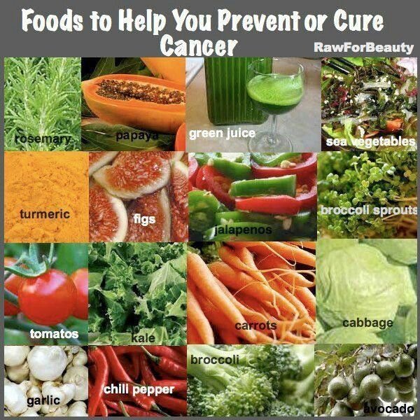 Foods That Help Prevent Prostate Cancer