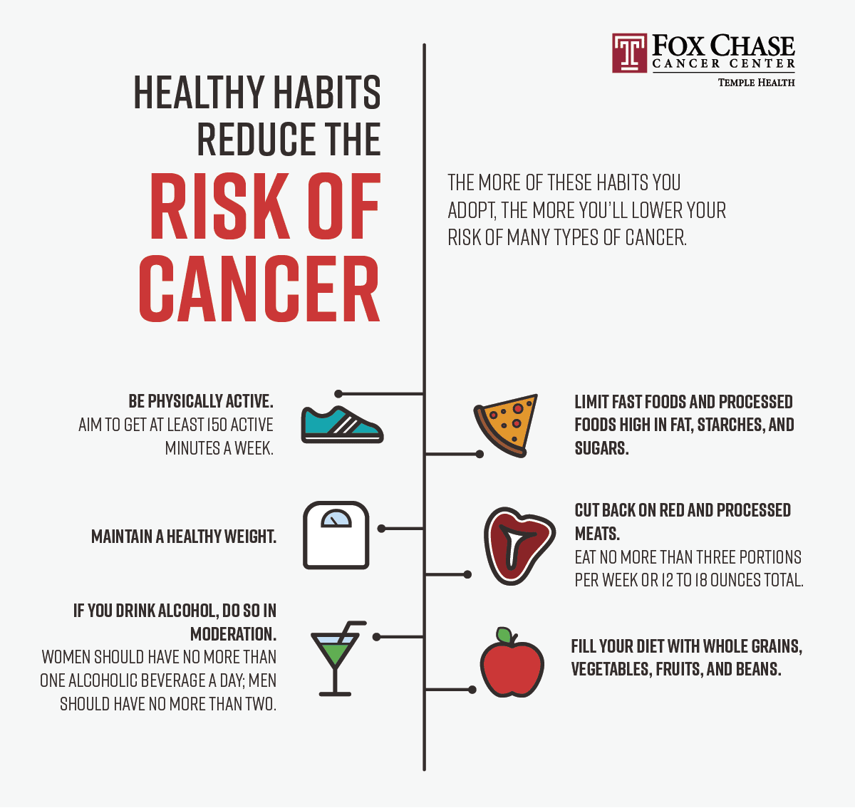 Healthy Habits to Reduce Your Cancer Risk