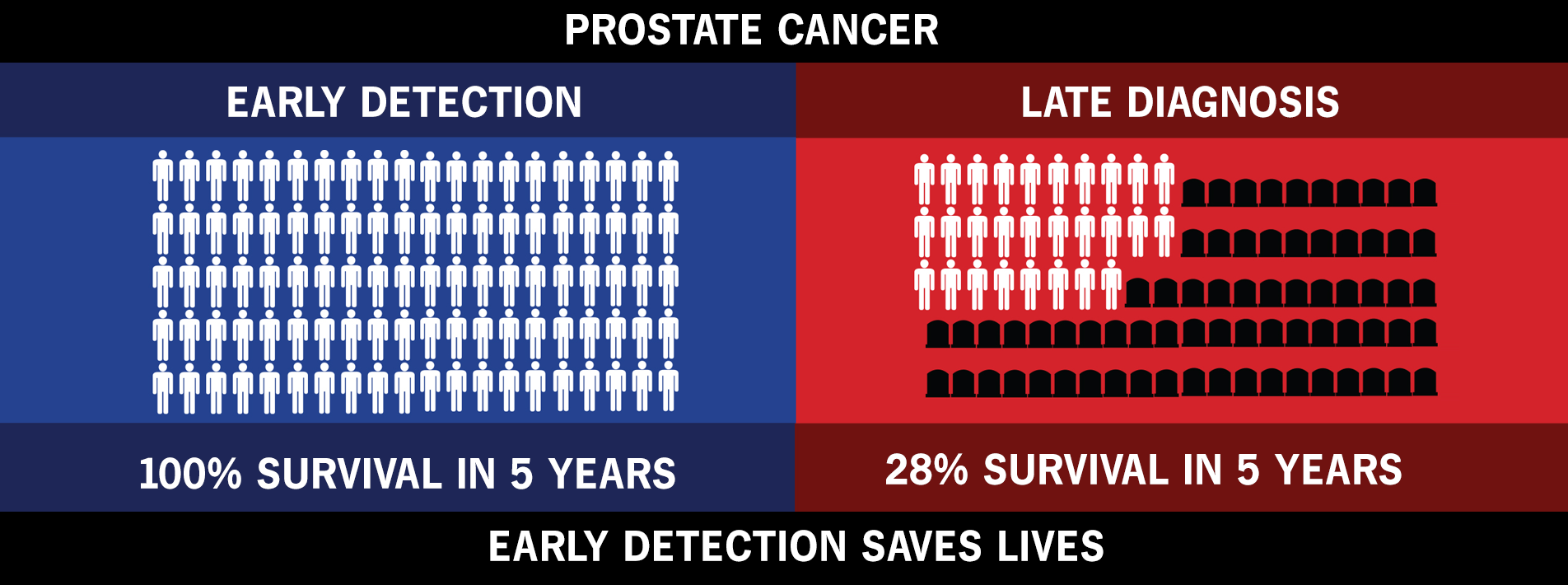 How To Detect Prostate Cancer Early