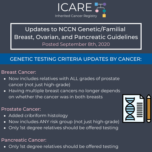 ICARE Social Media Post September 2020NCCN Genetic Testing Criteria ...
