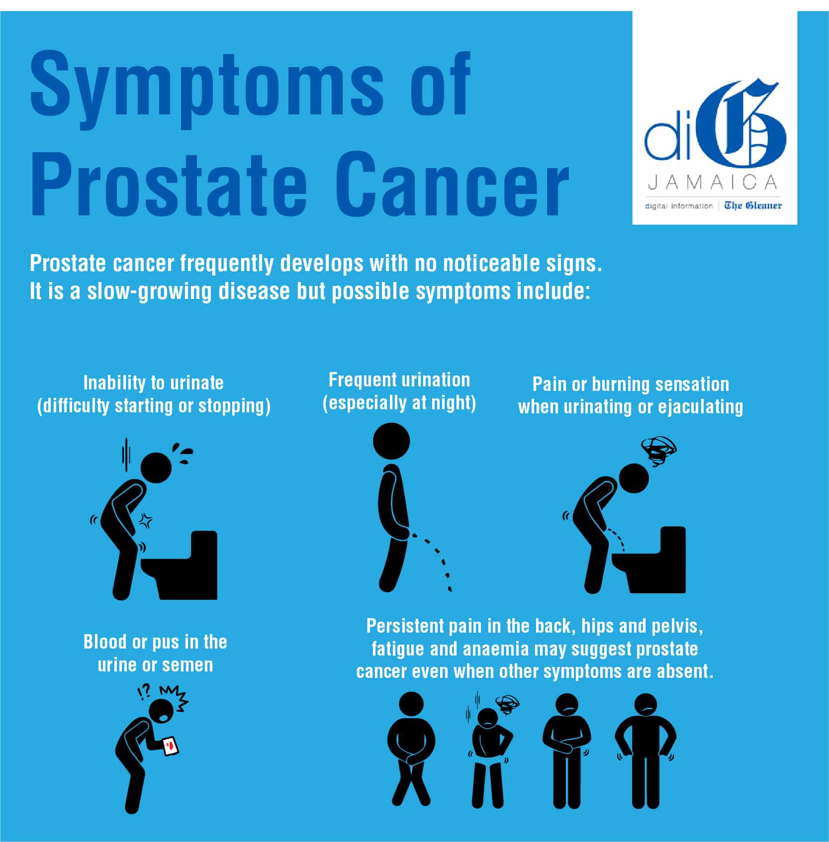 Infographics: Prostate Cancer in Jamaica