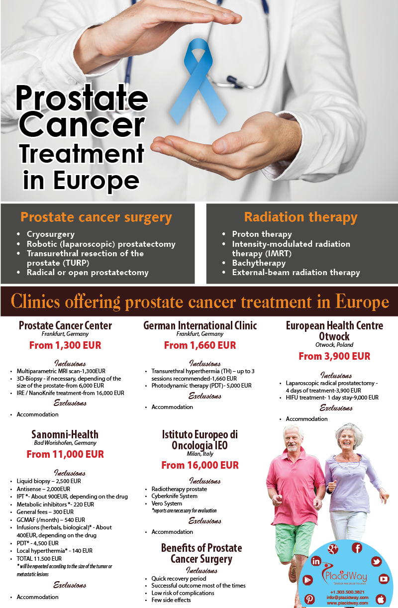 Infographics: Prostate Cancer Treatment in Europe