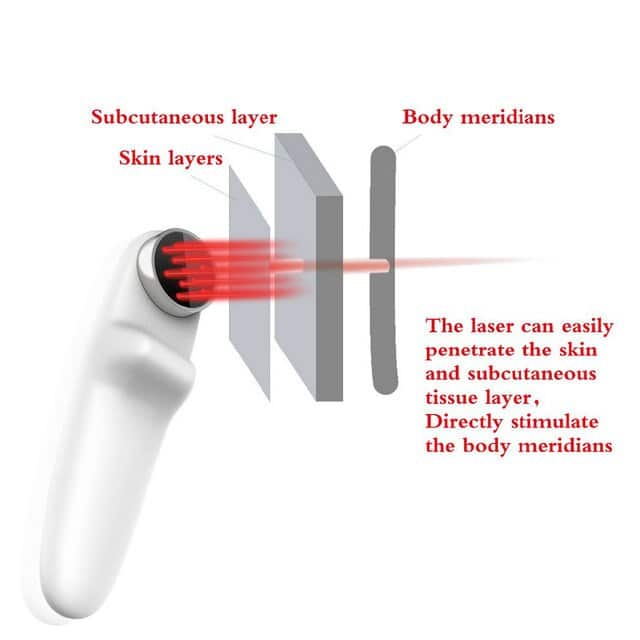 Medical Prostate Stimulator Near Infrared Light Laser Acupuncture ...