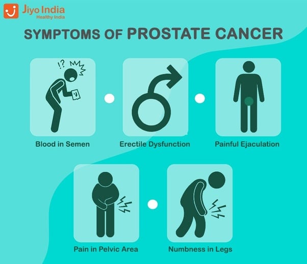 Most Common Symptoms Of Prostate Cancer