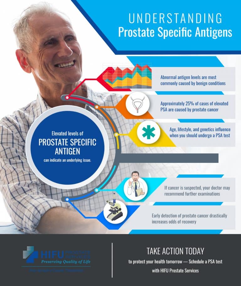 Patient Guide to Prostate Specific Antigen (PSA)