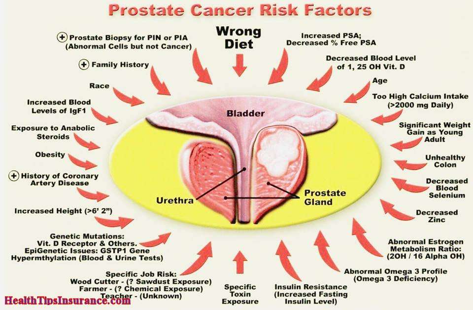Prostate Cancer Quotes. QuotesGram