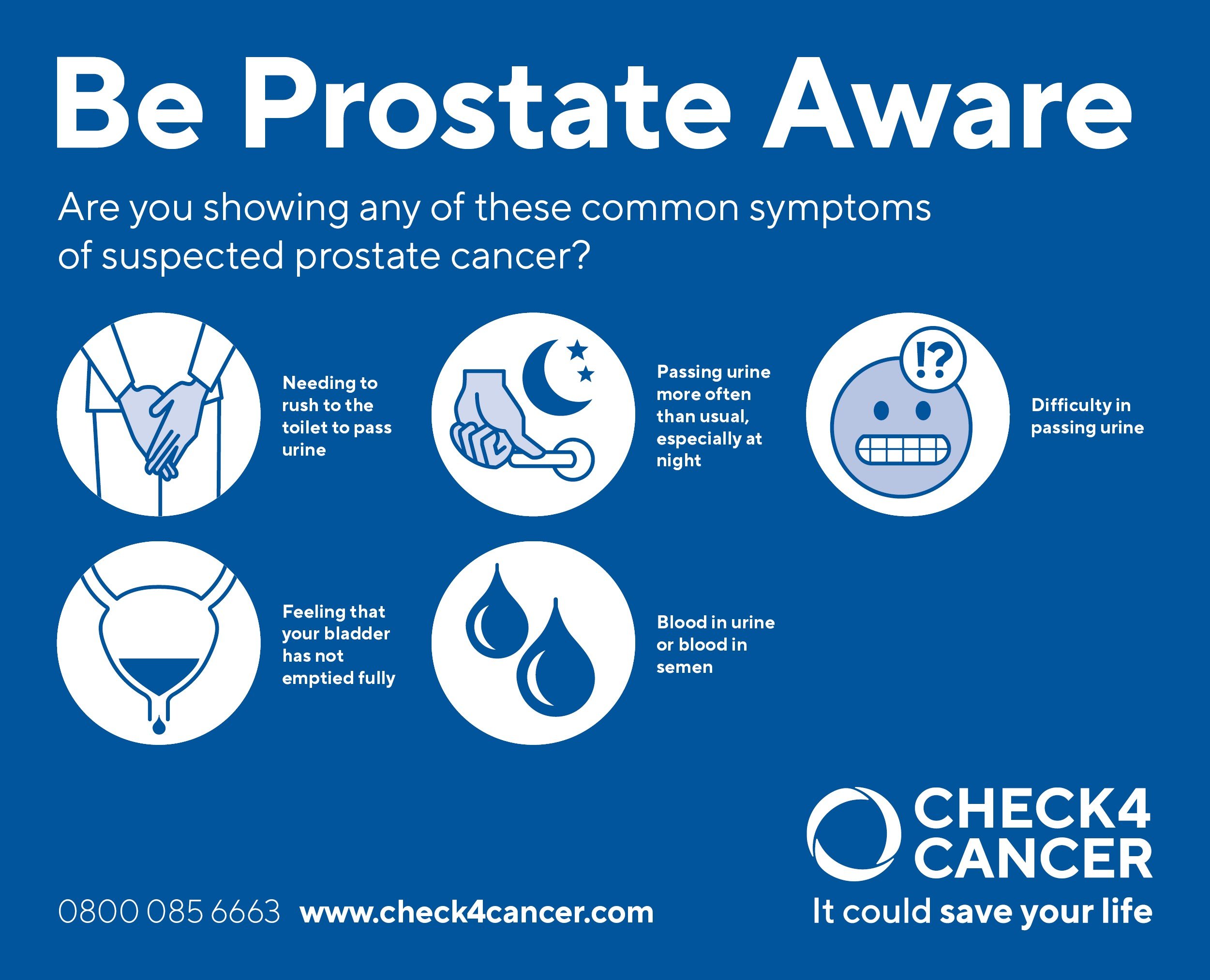 Prostate Cancer Risk Factors & Symptoms