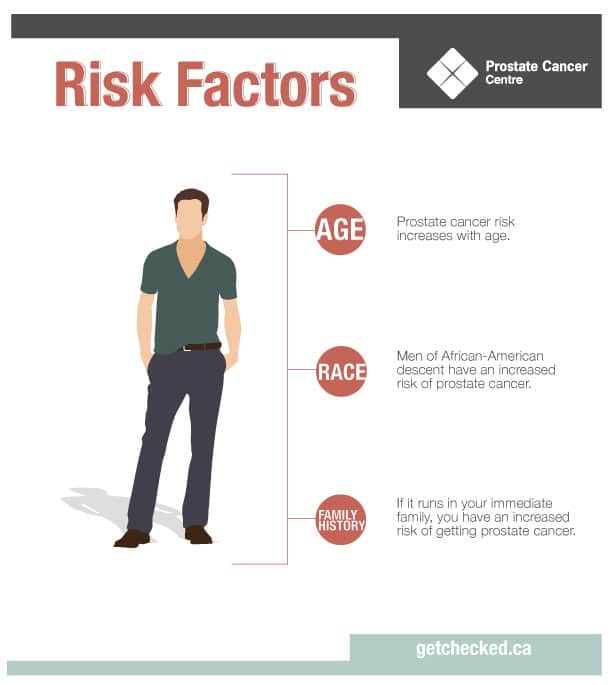 Risk Factors &  Symptoms