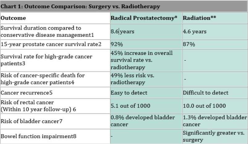 Side Effects Of Radiation Therapy For Prostate Cancer