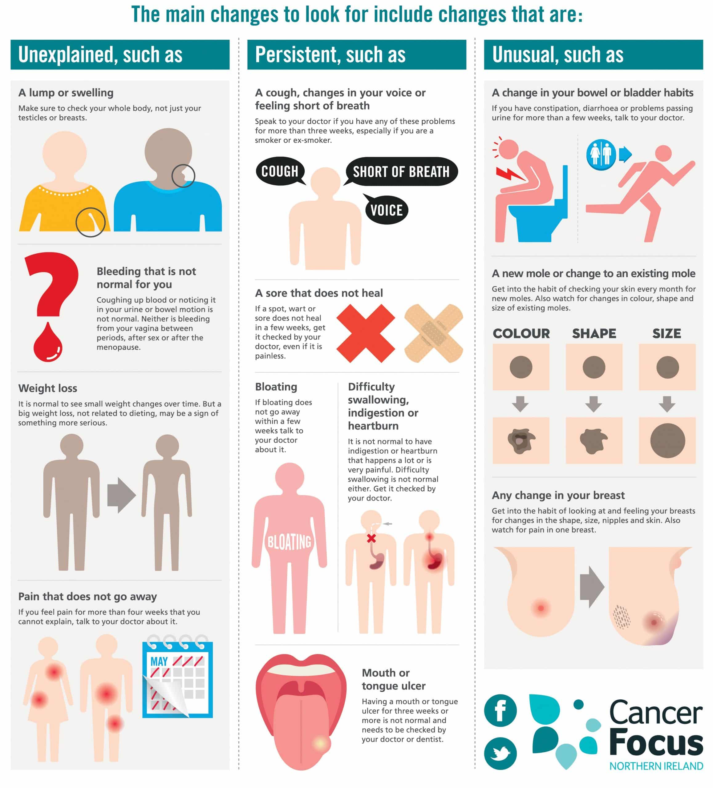 Signs and symptoms  Cancer Information  Cancer Focus NI