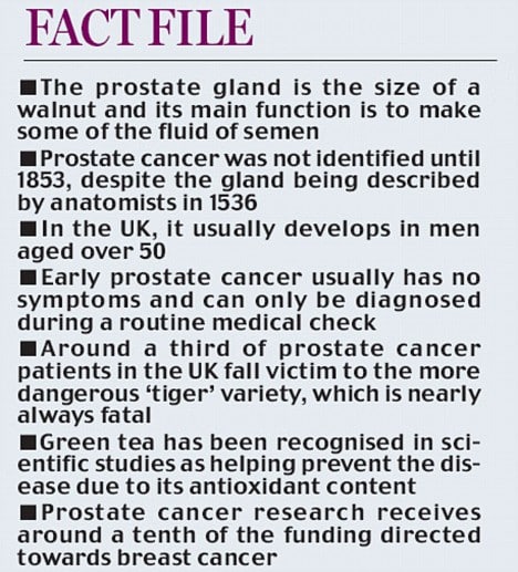 The prostate cancer