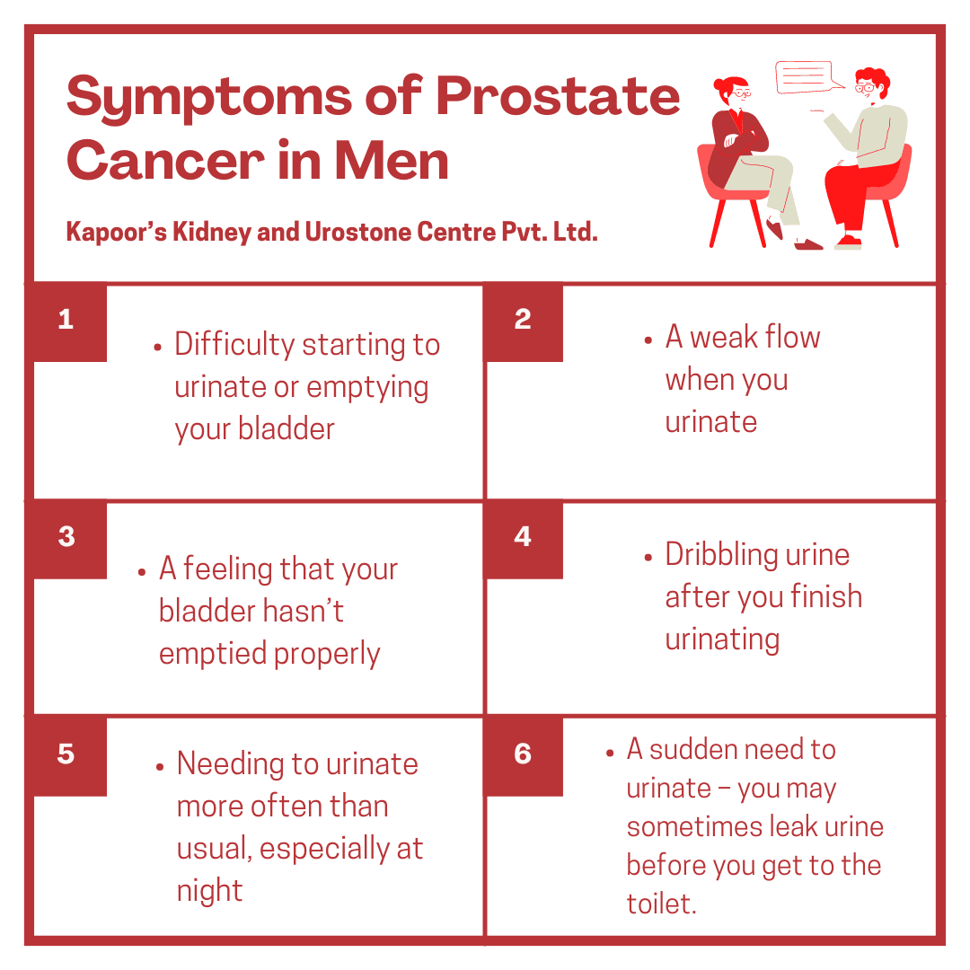 Urology Health and Wellness: Symptoms of Prostate Cancer in Men ...