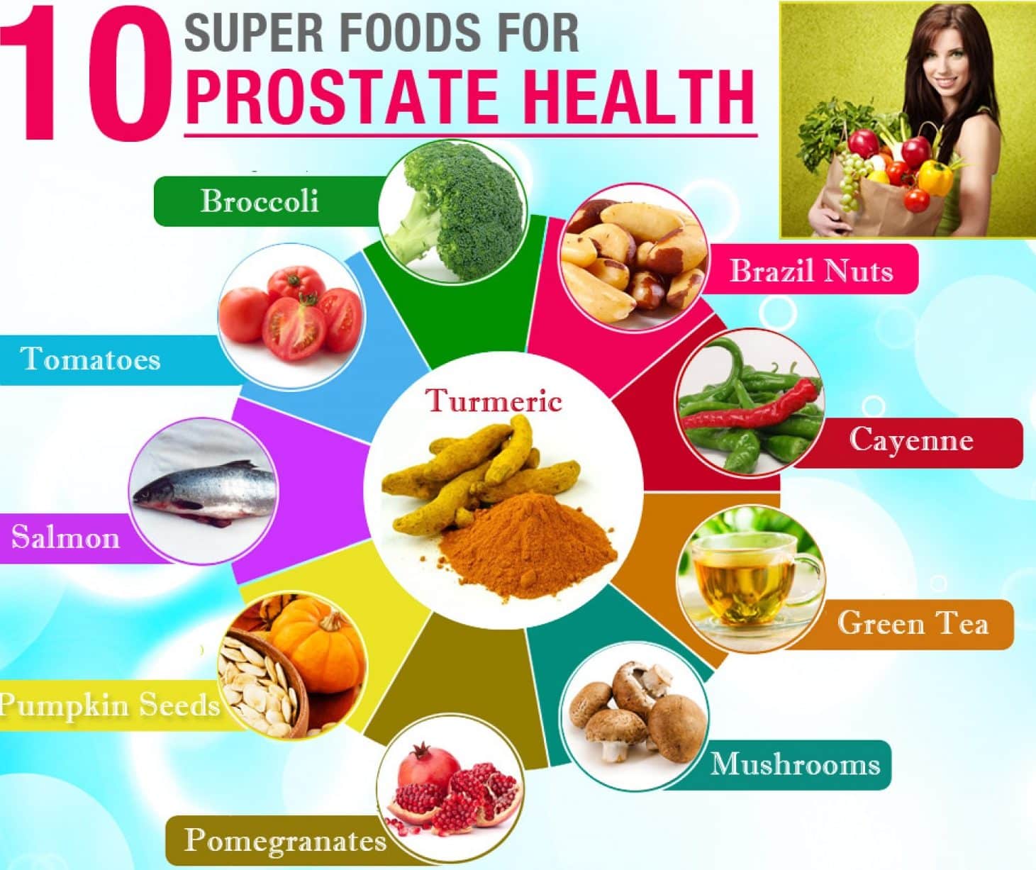 What Foods Are Good For Your Prostate