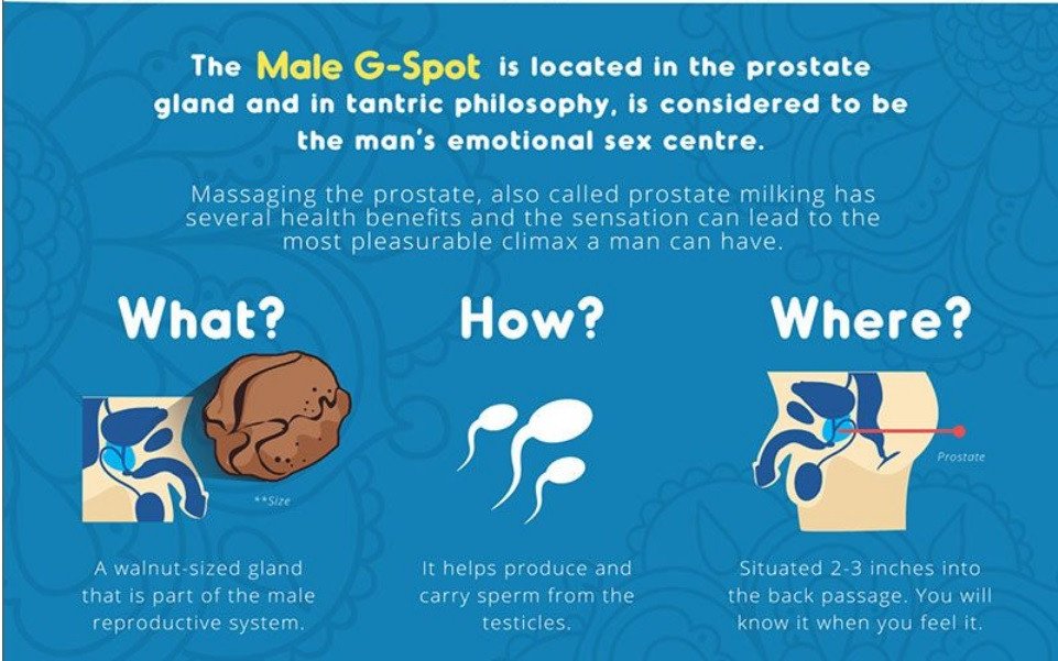 How to hit the prostate gland